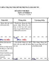 Đề kiểm thi học kì II môn sinh học 8 thời gian 45 phút